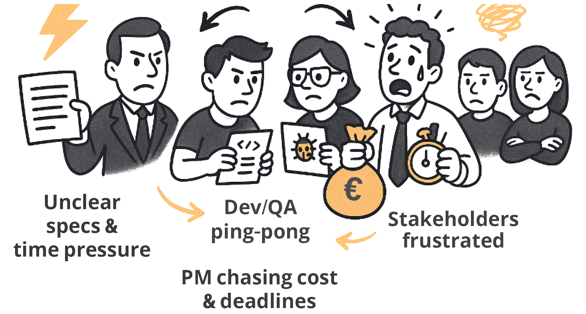Common challenges in development projects